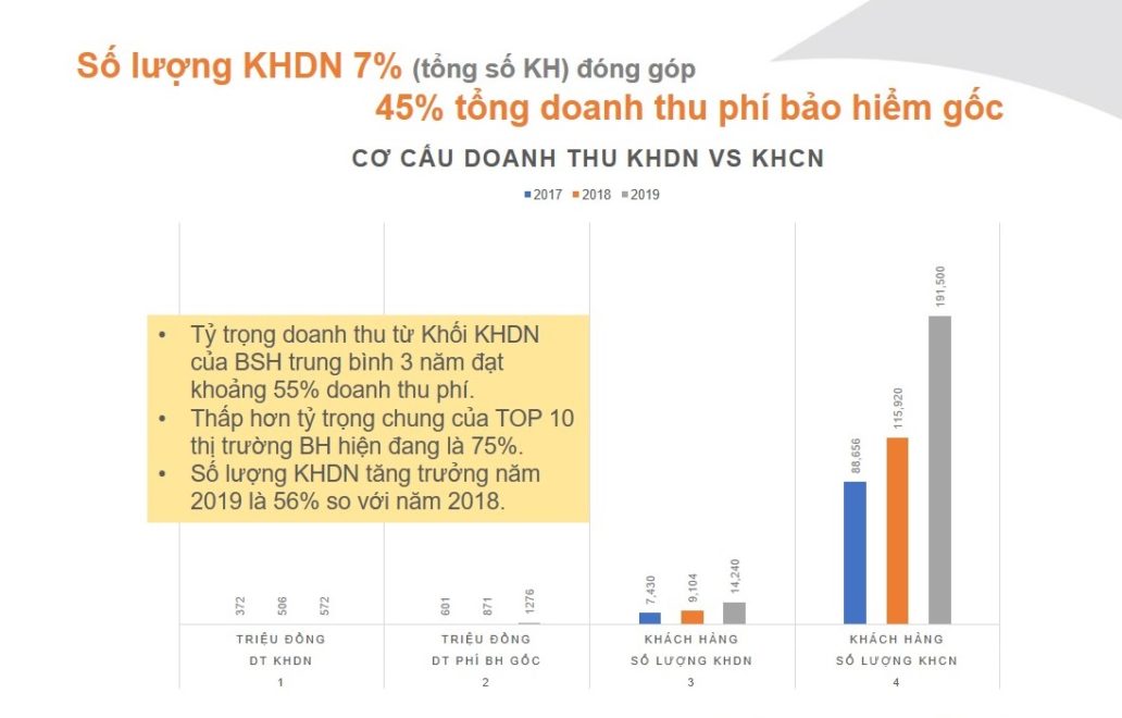 So luong KHCN.KHDN 1