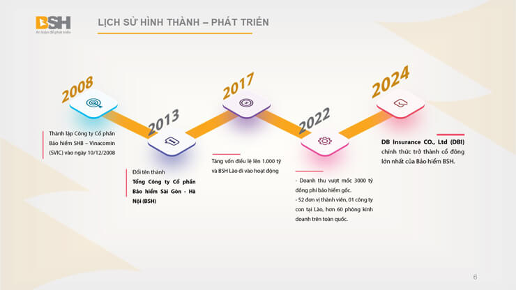 Lich Su Hinh Thanh website