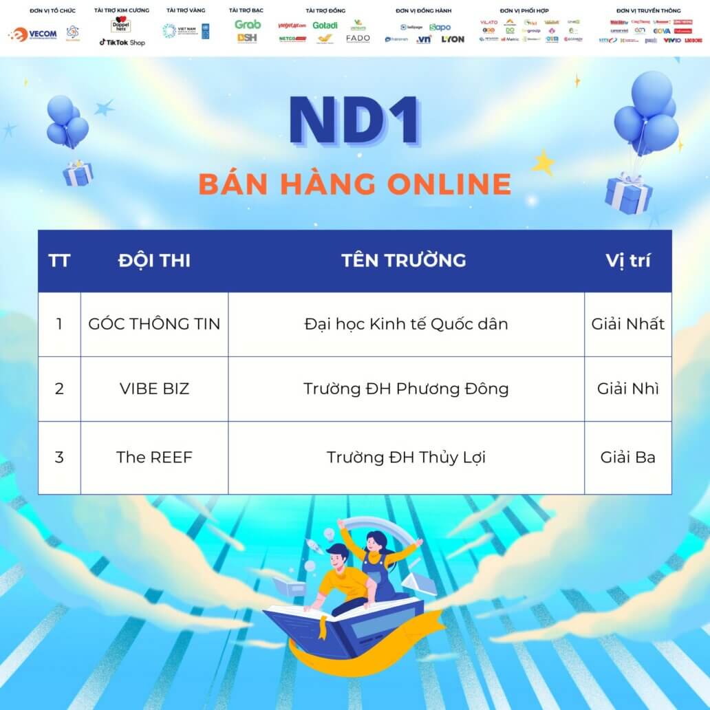 Noi dung 1