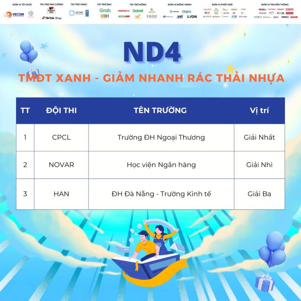 Noi dung 4